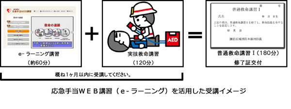 応急手当Web講習（e-ラーニング）の画像