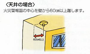 感知器の取り付け位置の画像1