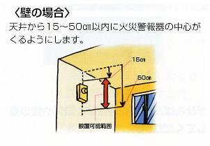 感知器の取り付け位置の画像2