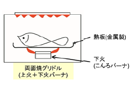 ガスグリドル付こんろの画像2