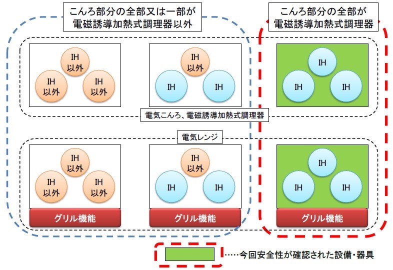 電気調理用機器の画像