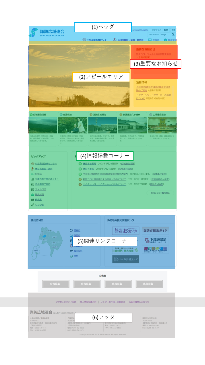 諏訪広域連合のホームページ概要