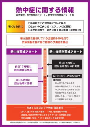 熱中症特別警戒アラート２