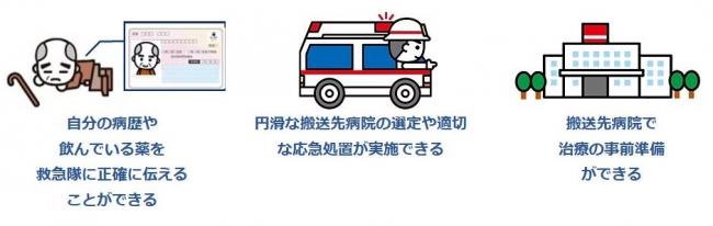 マイナ救急メリット