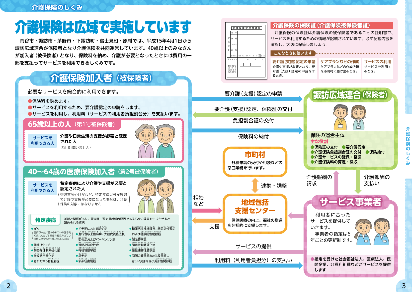 介護保険制度とは 諏訪広域連合