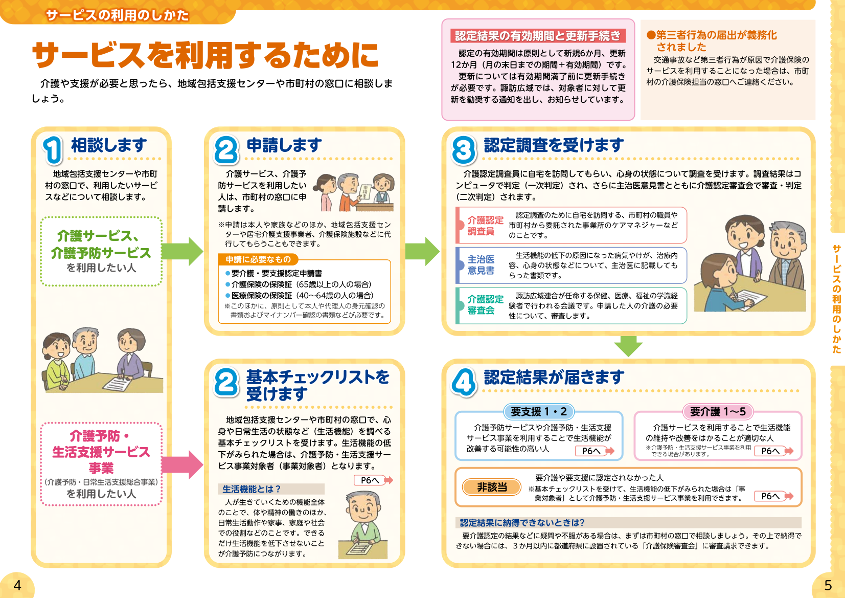 サービス利用の流れとはの説明1