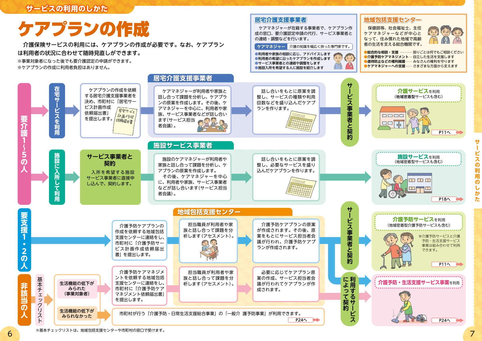 サービス利用の流れとはの説明2